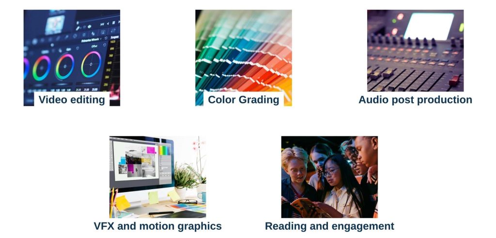 Timelines, Feedback Loops, and Edits: Navigating the Post-Production Workflow - The Role of Post-production services in Technology